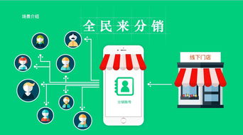 如何做好微信三級(jí)分銷商城之--什么是微信三級(jí)分銷